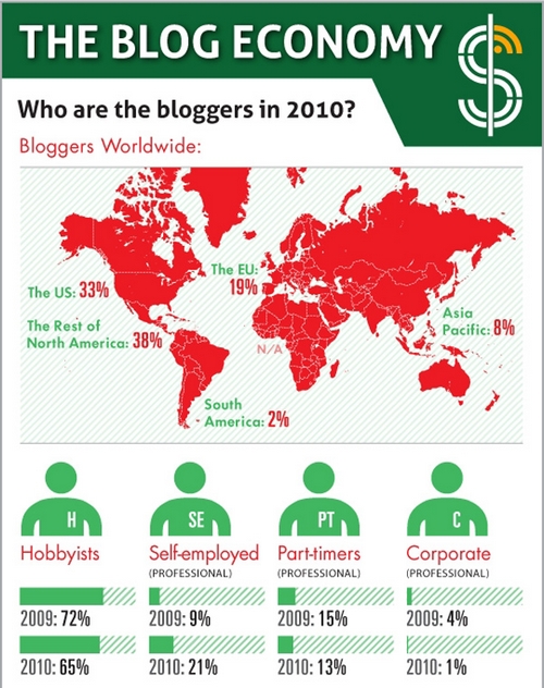 点击查看大图, blog, blogosphere, blogging, the blog economy