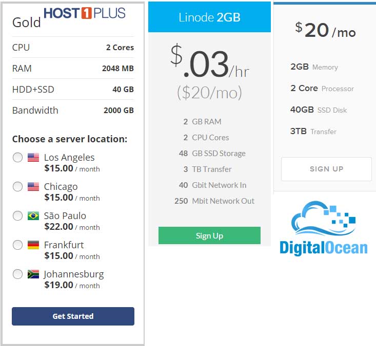 host1plus reviews, comparison