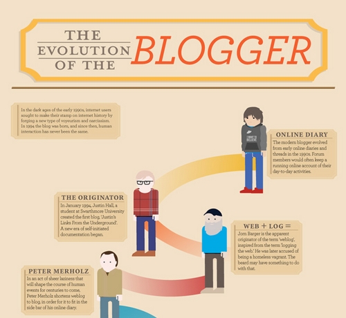 点击查看大图, blog, blogosphere, blogging, the evolution of the blogger