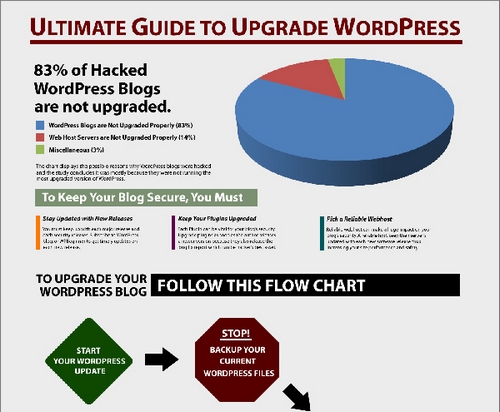 点击查看大图, blog, blogosphere, blogging, ultimate guide to upgrade wordpress