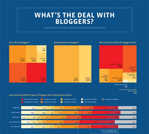 点击查看大图, blog, blogosphere, blogging, whos in the blogosphere